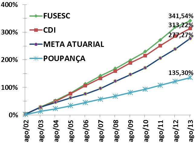 Grafico(1)