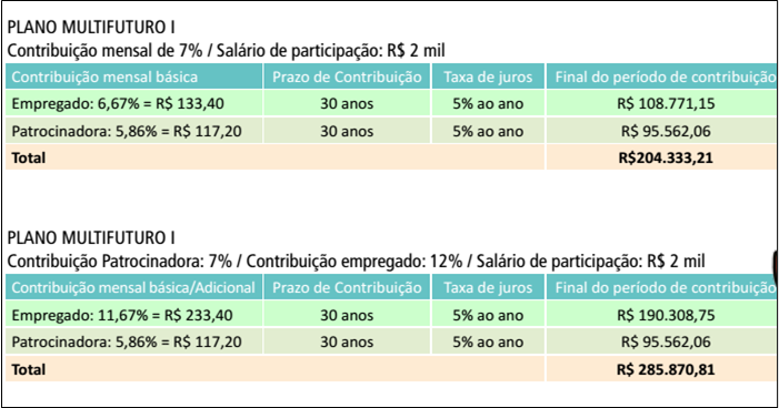 Simulacao