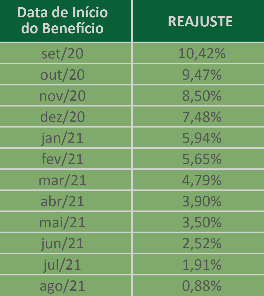 2021 - Reajuste dos benefícios vitalícios_tabela